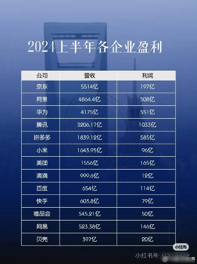 上市公司利润总量排名揭秘，财富巨头榜单重磅出炉！