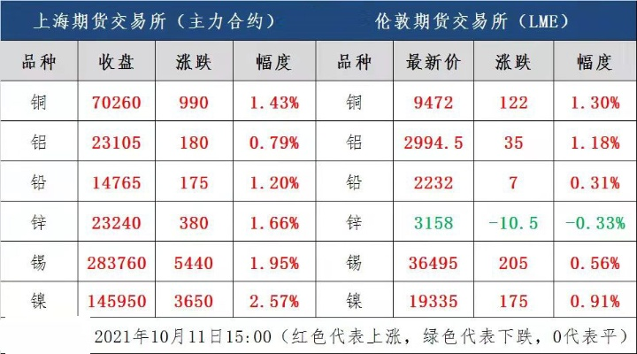 废铜行情今日最新价格及市场走势分析与预测报告