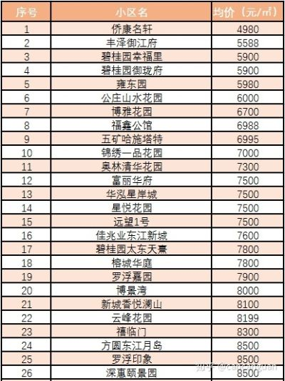 大罗塘中介租房最新价格表揭秘，最新动态，一目了然！