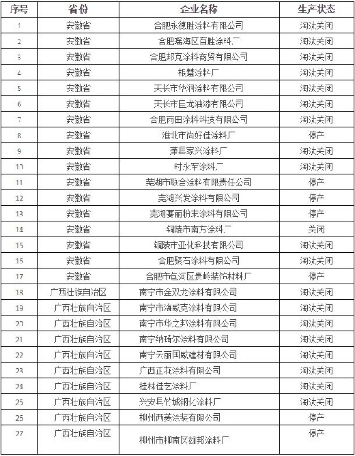 靖州最新倒闭企业名单曝光，深度解读与查询指南