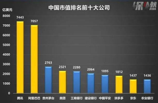 揭秘中国电商巨头排名，探究背后力量！