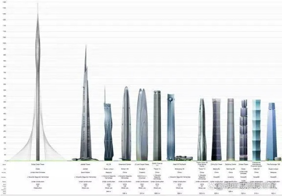全球高楼巅峰，最新建筑高度排名及世界楼层身高榜单揭秘