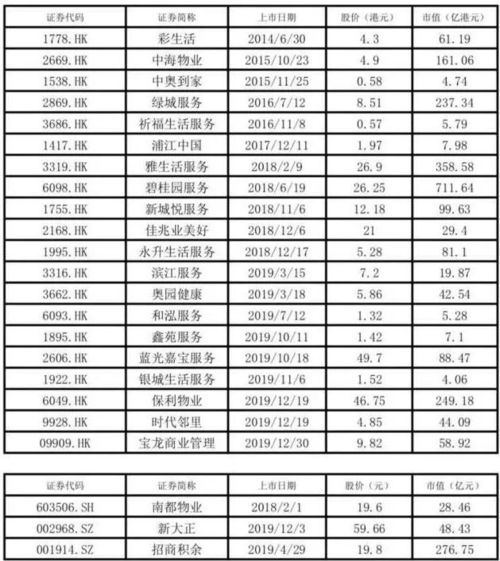 惠州物业外包公司排名榜单大揭秘！最新排名一网打尽