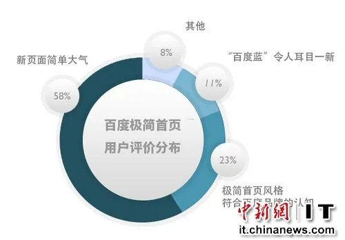 揭秘灰色项目，百度背后的秘密大解密！