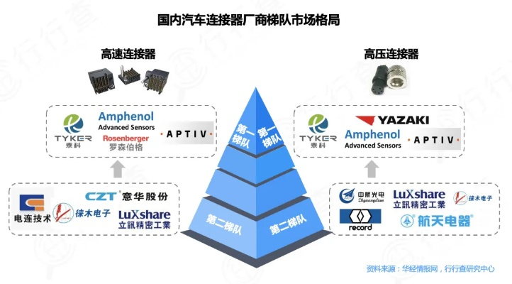绍兴汽车连接器公司排名及行业影响力深度解析