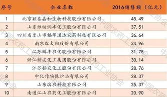 四川机器人销售公司排名揭晓，智能科技引领者榜单出炉！
