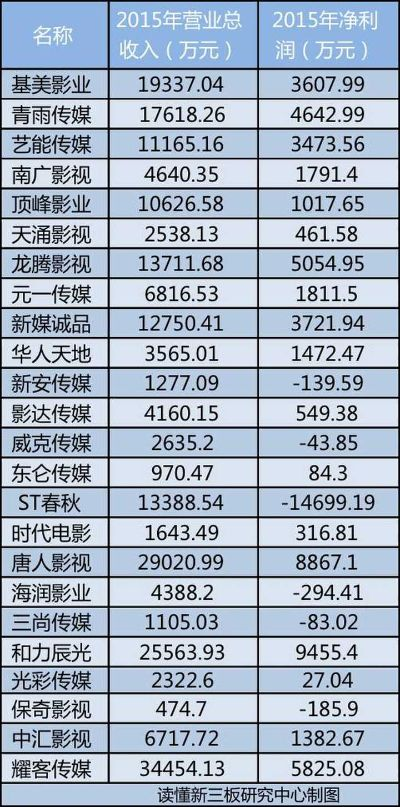 独家揭秘，影视行业原创公司排名，探寻业界领军者！