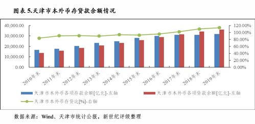 美国公司债务系统排名揭秘，经济力量的背后驱动力