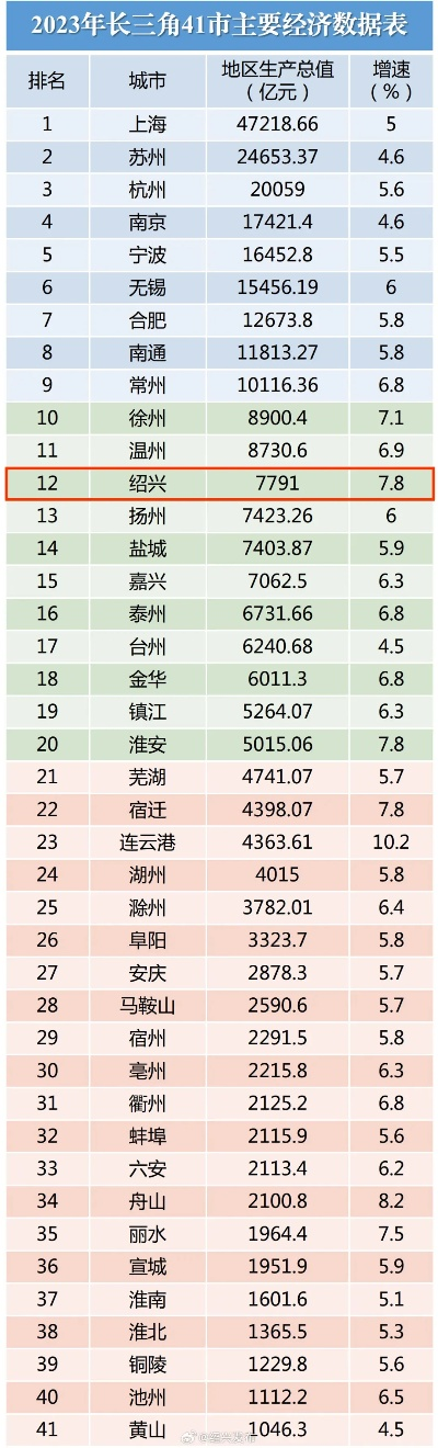 绍兴GDP最新动态，重磅消息揭晓与深度解读