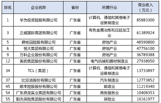 广州金属行业巨头揭秘，最大公司排名及行业秘密探索