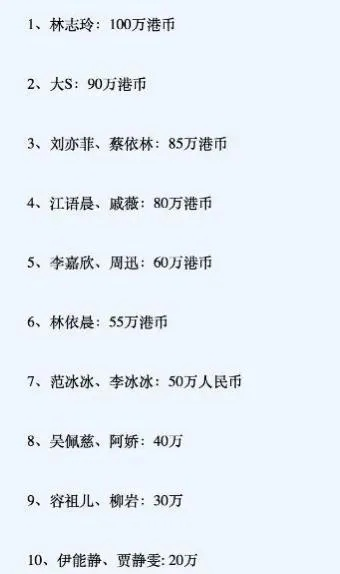 港台女星后代魅力排行榜TOP10