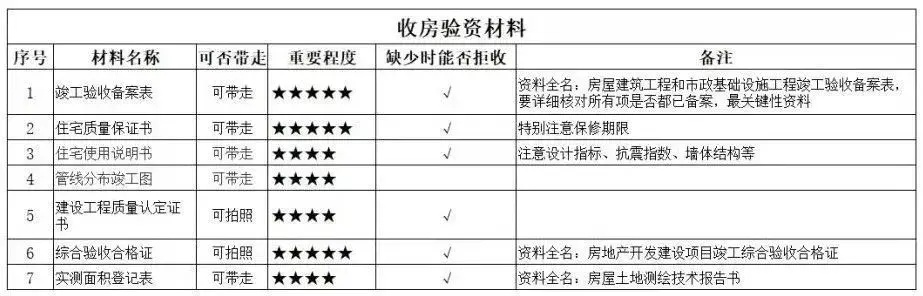 烟台交房清单最新查询表，购房者实用指南，助你顺利收房！