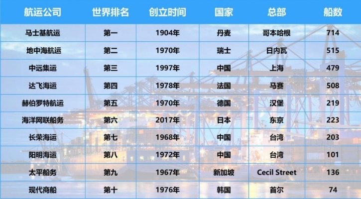 全球海轮吨位排行榜，揭秘背后故事，探寻航运巨头崛起之路
