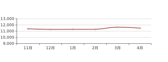黄陂最新房价动态，今日消息一网打尽