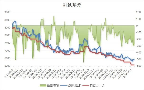 废硅价行情最新动态，市场走势分析与展望