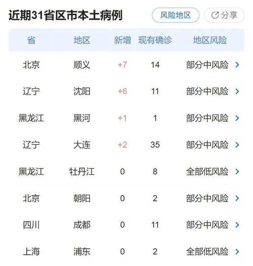 山西疫情最新动态更新
