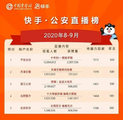 揭秘今日头条直播最新排名榜，热门直播崛起之路独家曝光