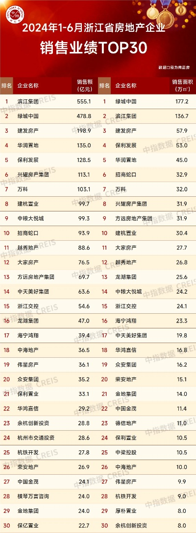 浙江酒店营收TOP10榜单揭晓，行业巨头成功秘诀大揭秘！