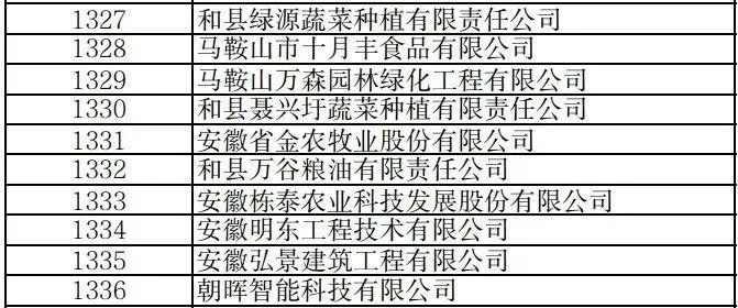 马鞍山市种子公司排名大揭秘，探寻行业领军者的成功奥秘！