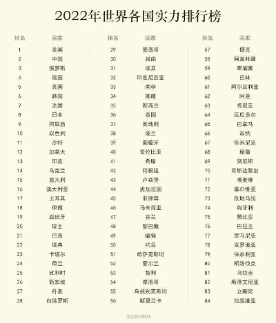 全球强国最新排名重磅发布，揭秘世界公认强国的崛起之路