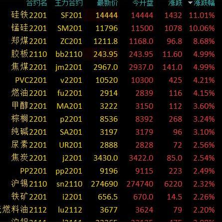 纯碱期货行情深度解析，最新动态一网打尽
