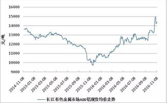 铝锭回收价格表更新！今日市场动态与行业趋势一网打尽！