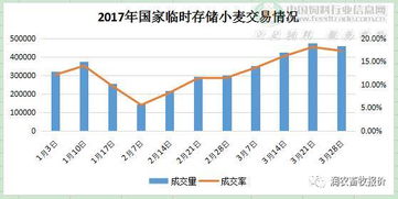 今日麸皮全国最新价格及市场走势、影响因素深度解析