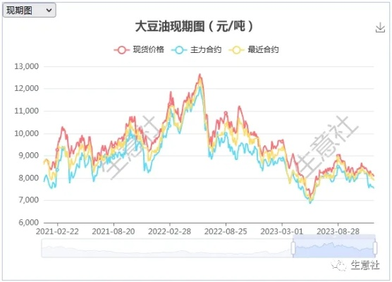 干豆价格今日行情分析，最新市场走势与预测报告！