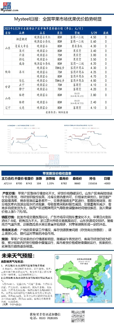 今年三月苹果价格全面解析及趋势预测