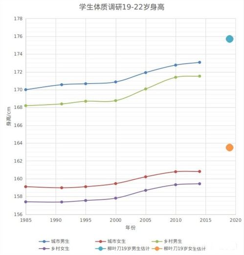 揭秘亚洲身高排名前十的秘密，基因、营养与成长因素全解析