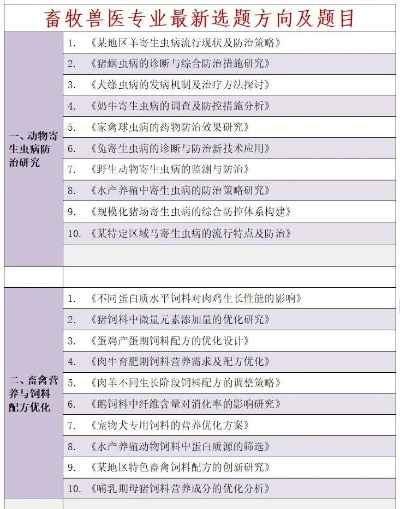 全网兽医排名前十权威解读与深度剖析