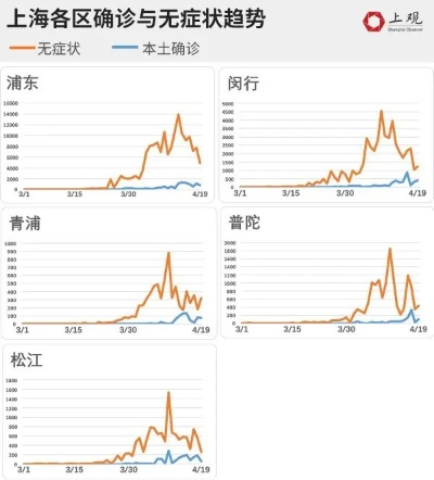徐汇最新疫情数据解析，全面应对，守护家园安全