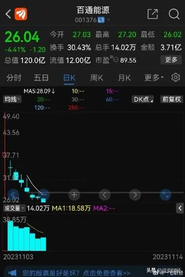 百通能源最新股价动态及市场走势深度分析与展望