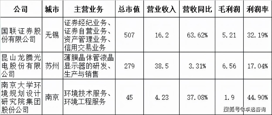 江苏国企巨头TOP10揭秘，顶级国企排名榜单重磅出炉！