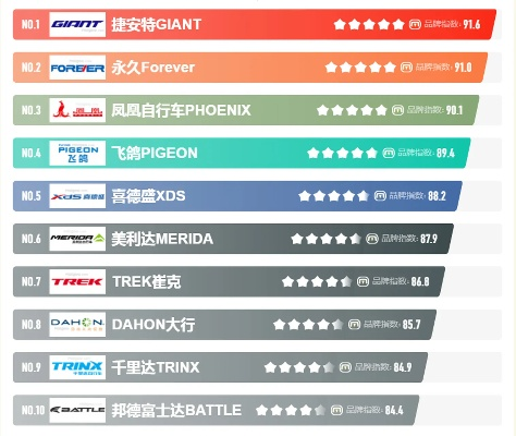 骑车头盔排名TOP10，安全与舒适并重之选