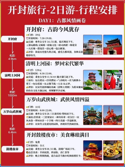 开封深度游攻略，探寻古都韵味与风情
