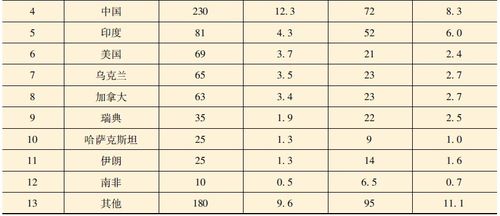 全球铁矿资源规模排名TOP10解析