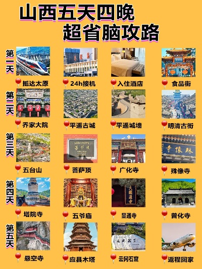 山西超值旅游攻略，古迹探索之旅，省钱省心畅游！