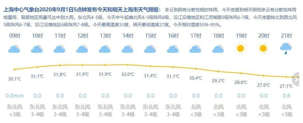 上海最新雨量查询报告，今日天气实时更新通知