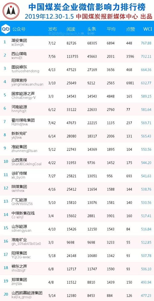 全球煤炭产业繁荣城市TOP10榜单揭晓！探寻煤炭城市排名前十的魅力之源