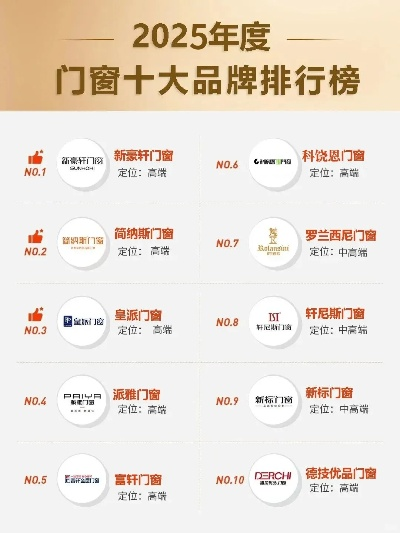 定制天窗厂家排名TOP10及选购指南，行业深度洞察与推荐