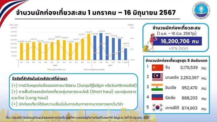 泰国崭露头角于全球舞台，探究其在世界中的排名与影响力