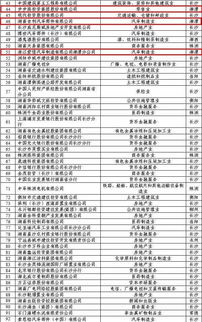 淄博公司税收排名揭秘，税收贡献巨头榜单重磅出炉！