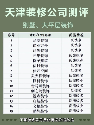 天津别墅改装公司排名揭晓，市场最佳选择的深度解读