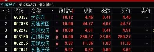 重磅揭秘，今日股票打板最新消息一网打尽！