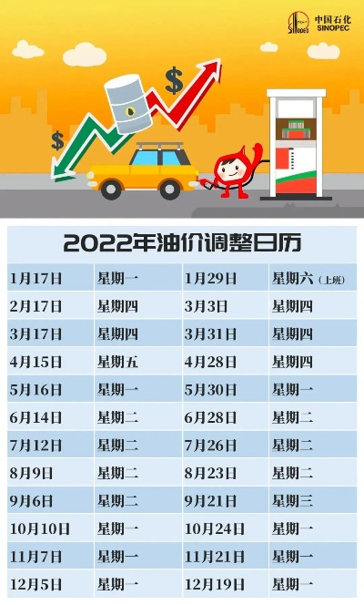 今日宿州油价动态，最新走势解析及对你出行成本的影响