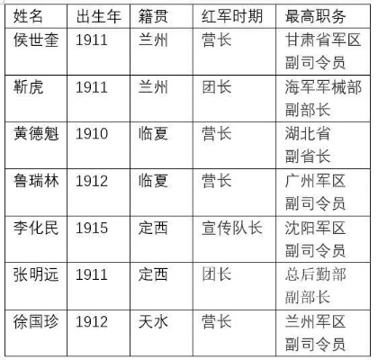 甘肃军阀排名揭秘，十大将领榜单不容错过！