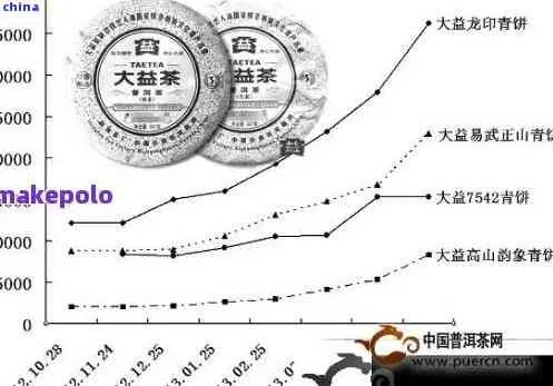 今日茶仓行情速递，市场走势深度解析与未来展望