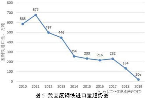 废品钢今日行情概览，最新价格分析与市场走势预测