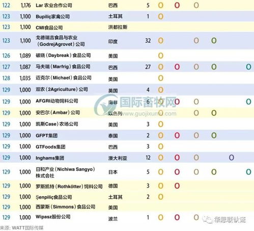 全球健康企业排名榜单TOP一览